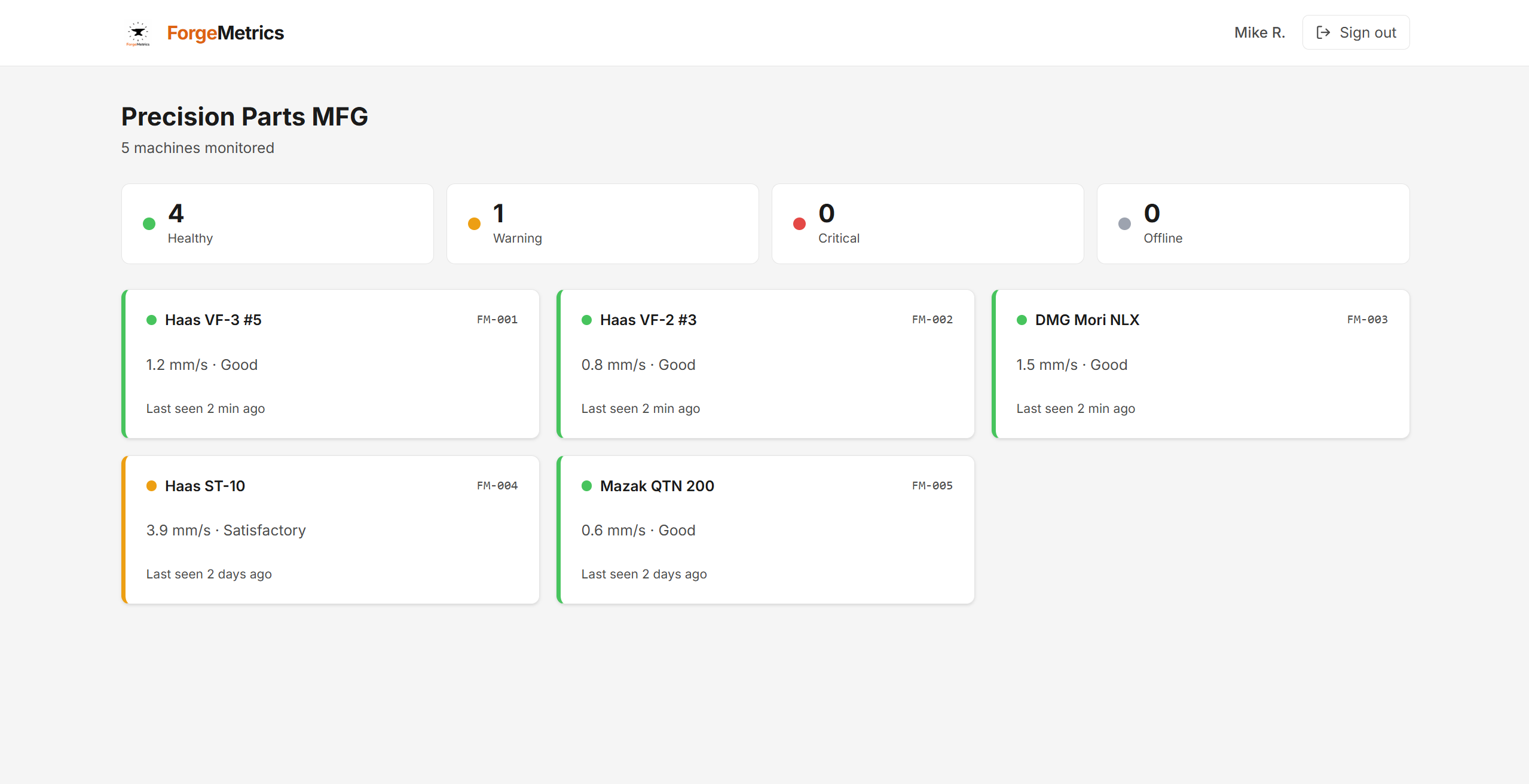 ForgeMetrics Dashboard